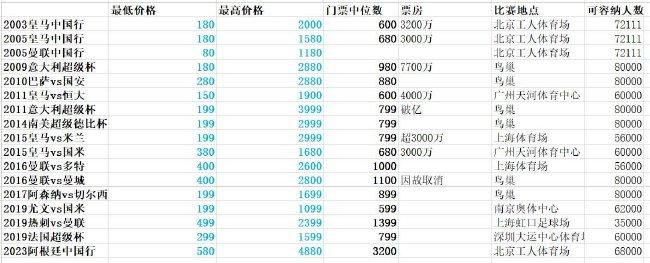 DVD高清完整版